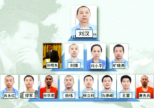 杀害9人       刘汉,刘维等团伙组织的主要