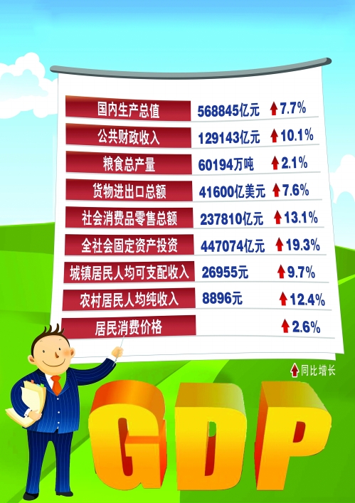 2013年中国经济发展成绩单 - 桂林晚报社数字