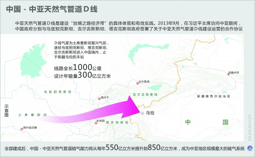 中国-中亚天然气管道D线开工 - 桂林晚报社数字