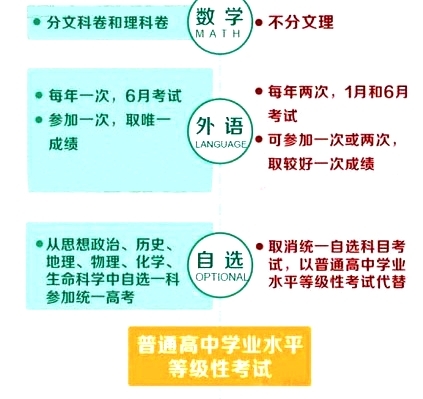 浙江上海高考改革方案发布 - 桂林晚报社数字报