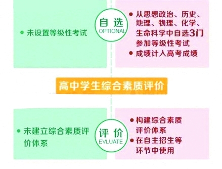 浙江上海高考改革方案发布