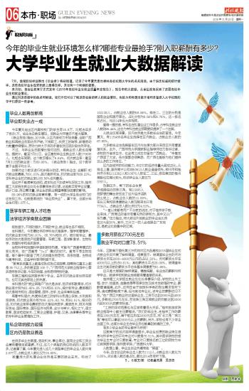 大学毕业生就业大数据解读 - 桂林晚报社数字报