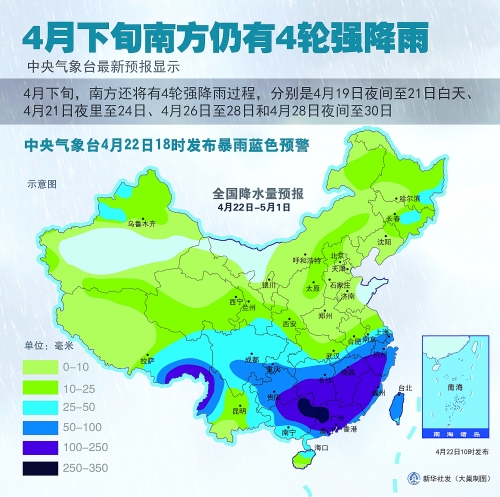 今年会重现1998年大洪水?