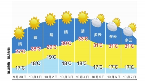 桂林天气 桂林天气预报15天查询 桂林未来15天天气预报图片 81717.